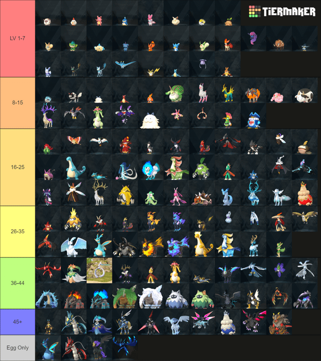 Flying Tier List Palworld: Which Pal is Best for the Sky?