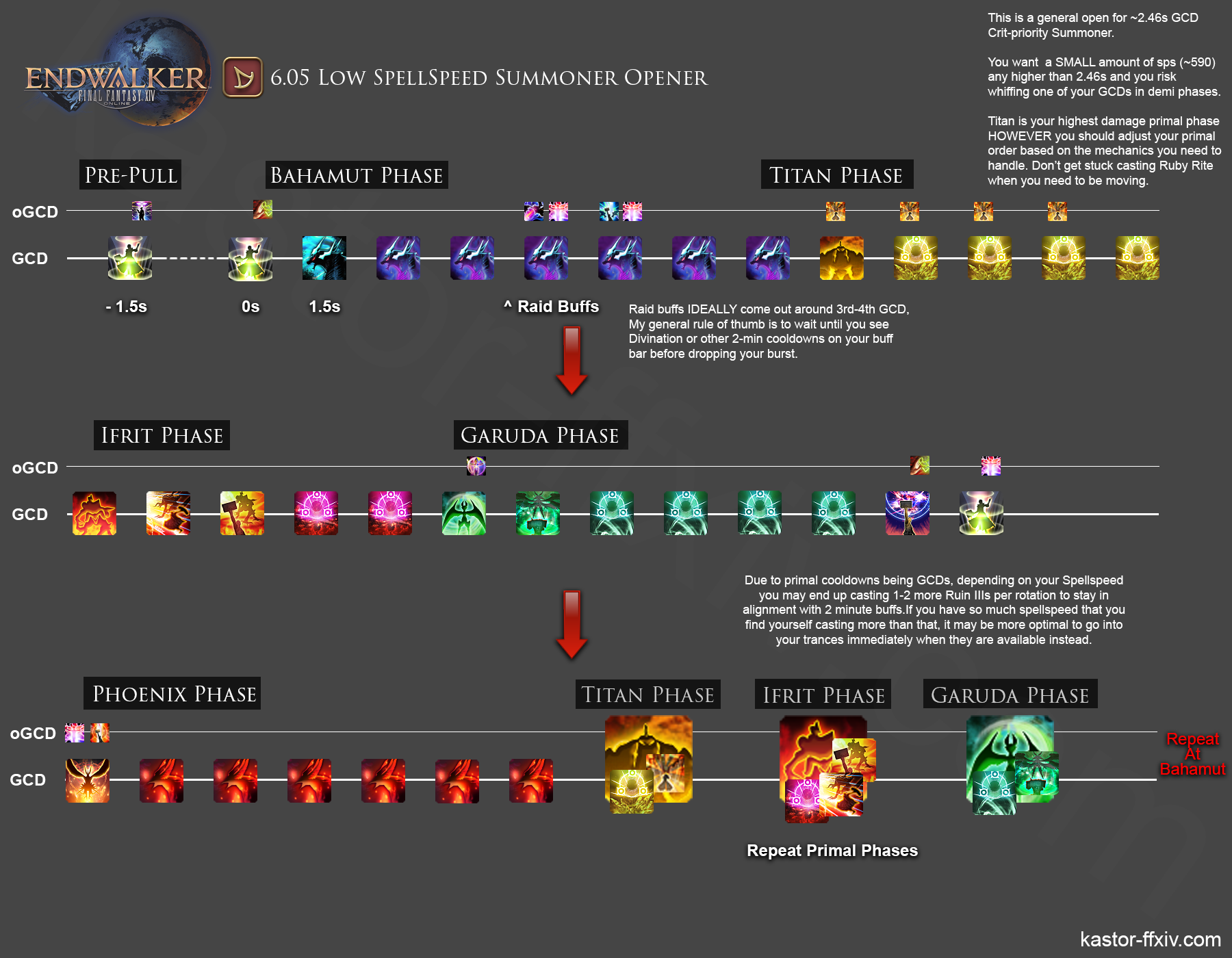 FFXIV Summoner Level 90 Rotation: Your Ultimate Guide to Mastering the Art of Summoning
