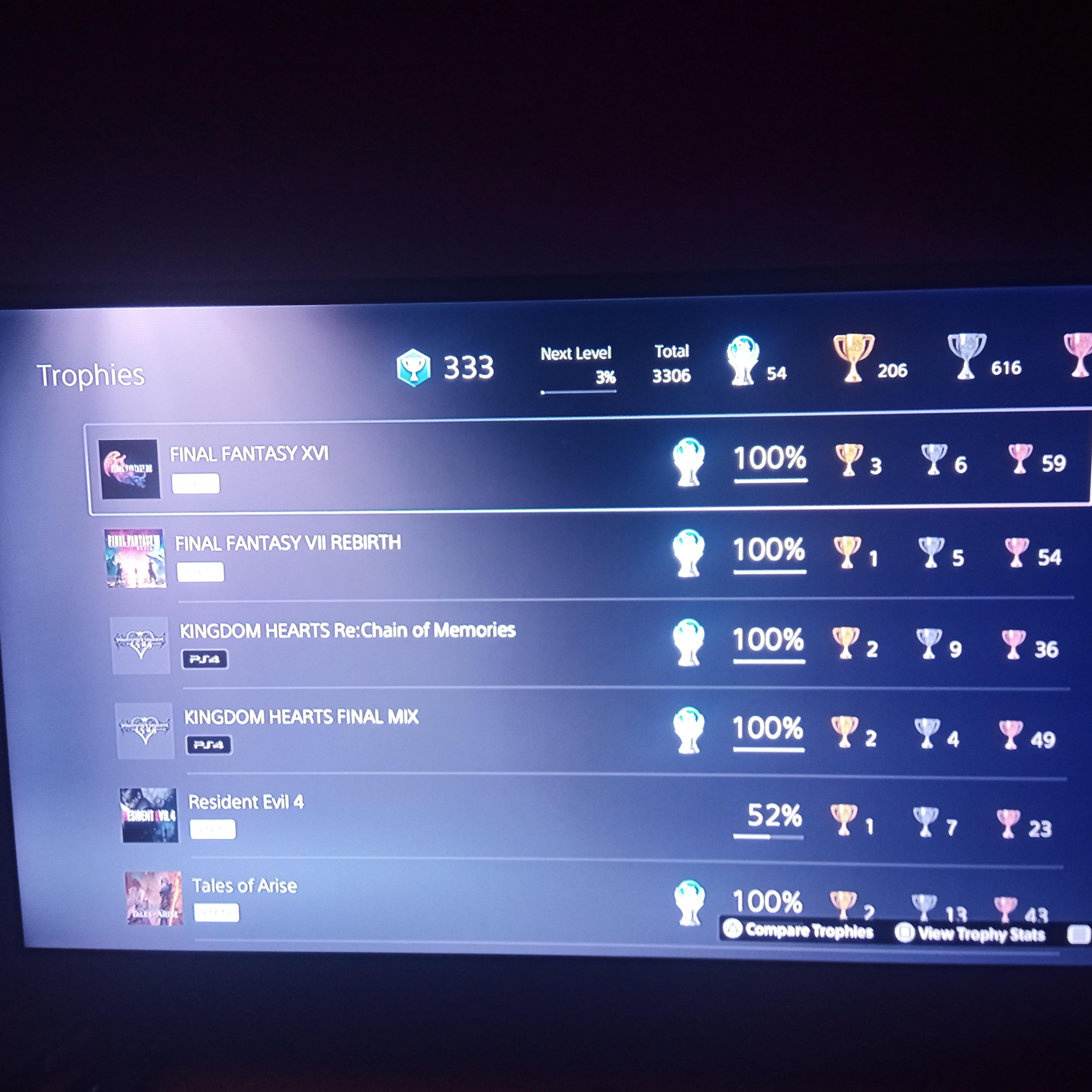 FF16 DLC Trophies: What’s All The Hype About?