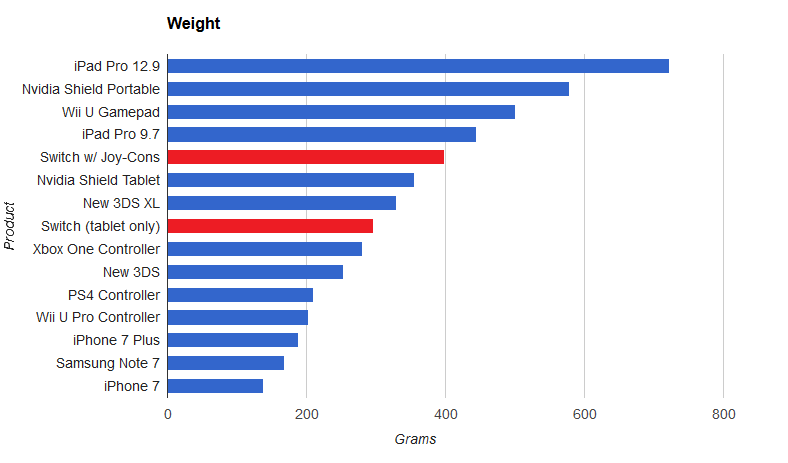 0.45 kg: The Strange Weight Issue in Gaming That You Need to Know