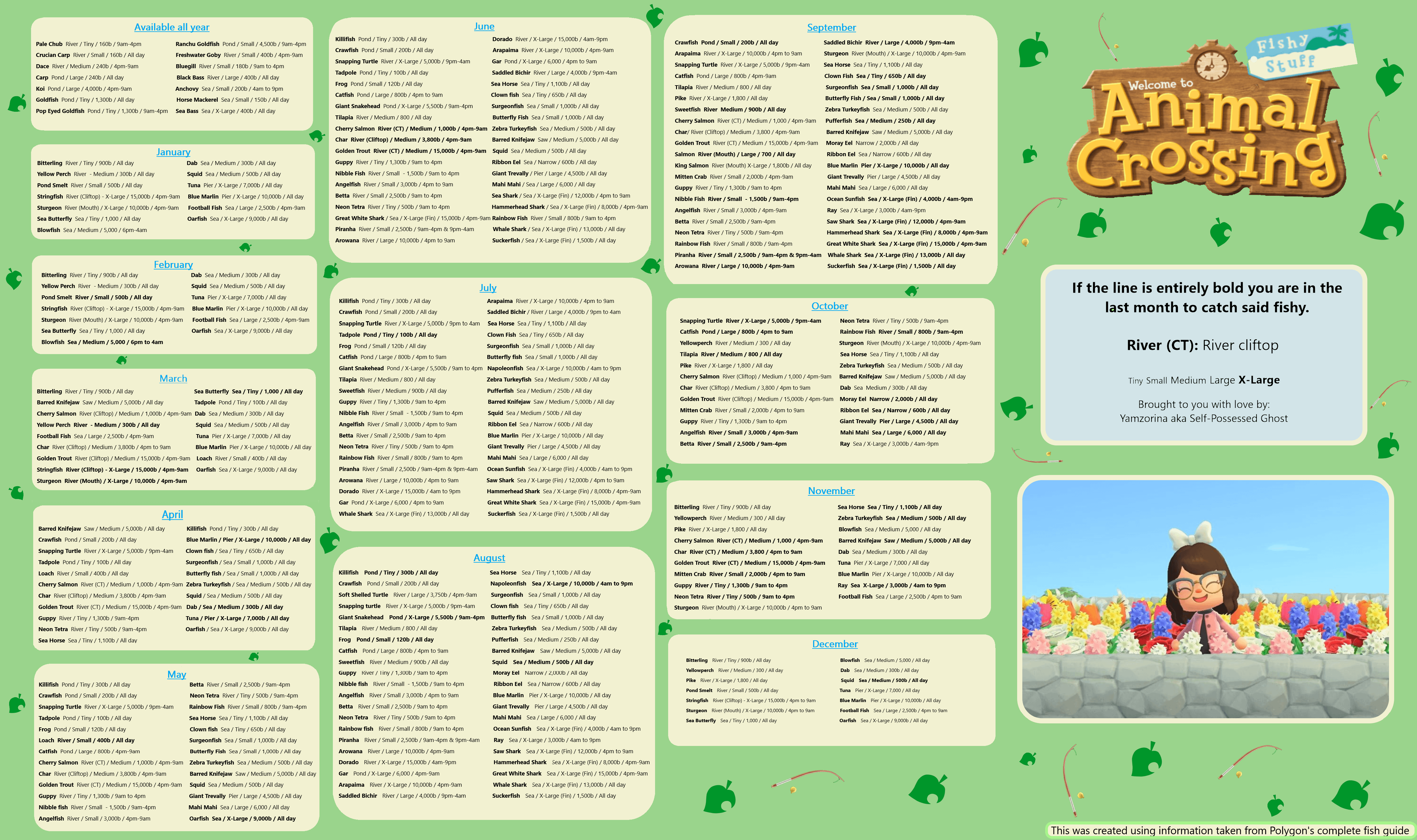 Animal Crossing Fish February: How to Catch All the Fish in the Cold Month