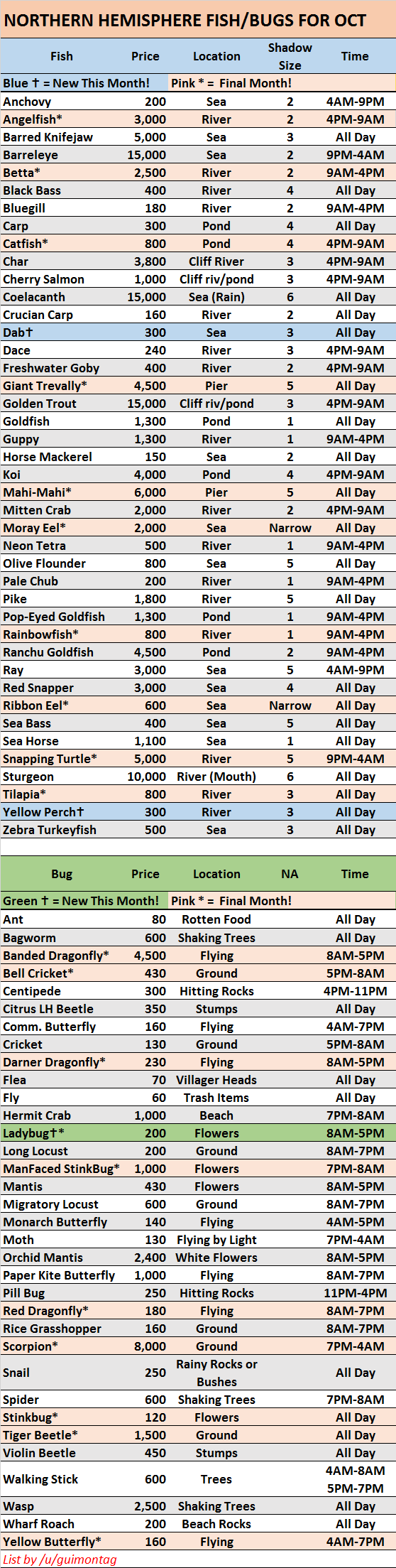 ACNH Sea Creatures October: What You Need to Know