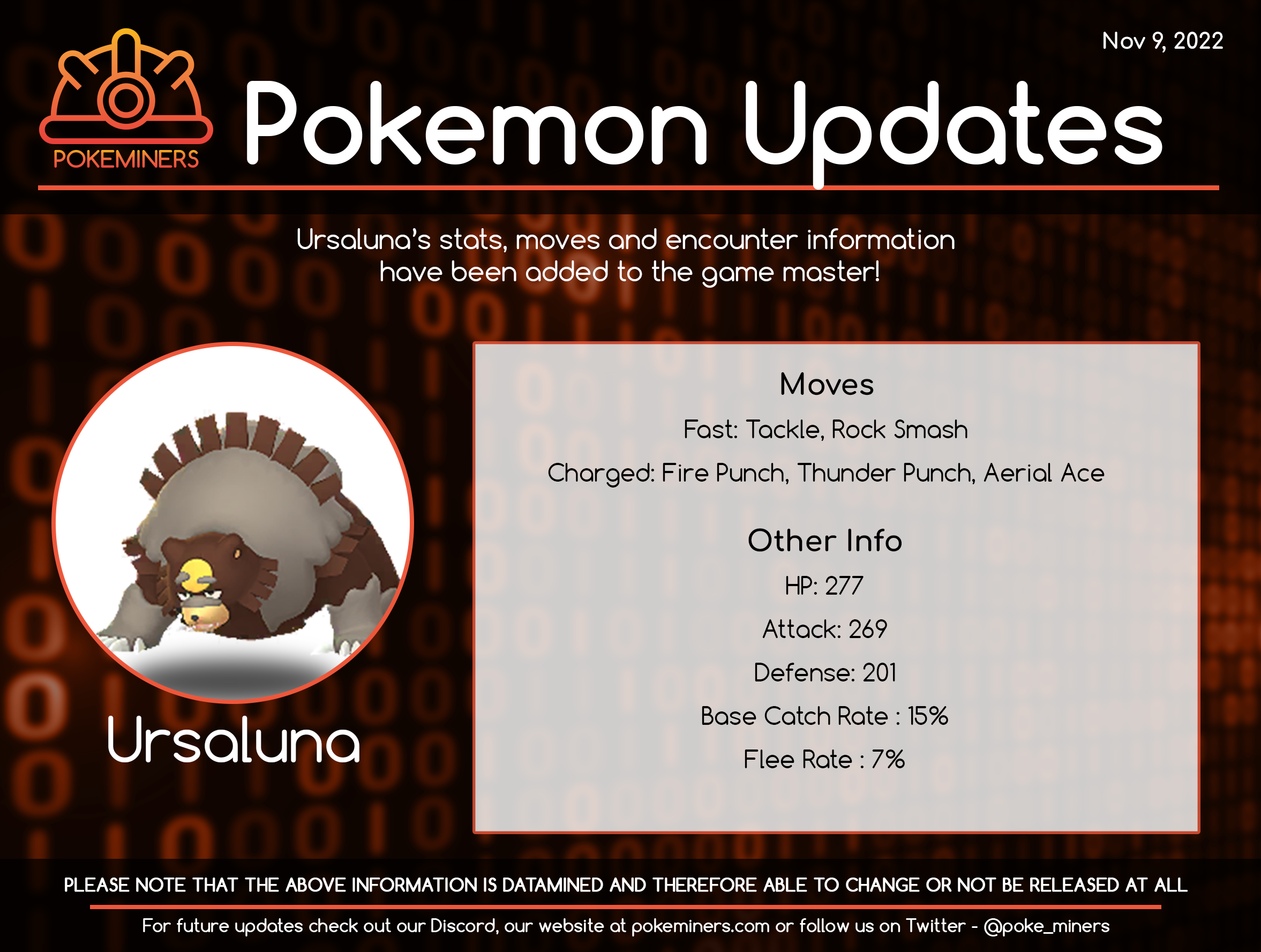 Best Moveset Ursaluna: The Ultimate Guide to Dominating Your Battles