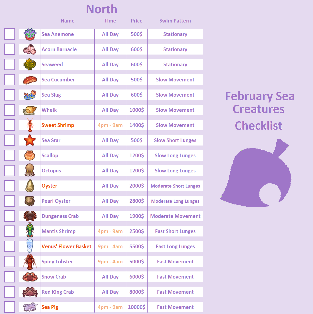 ACNH Sea Creatures February: What's In The Ocean This Month?