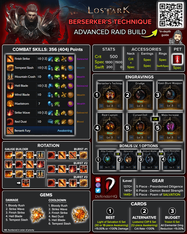 Best Strength Bonus for Zerkers: How to Maximize Your Power