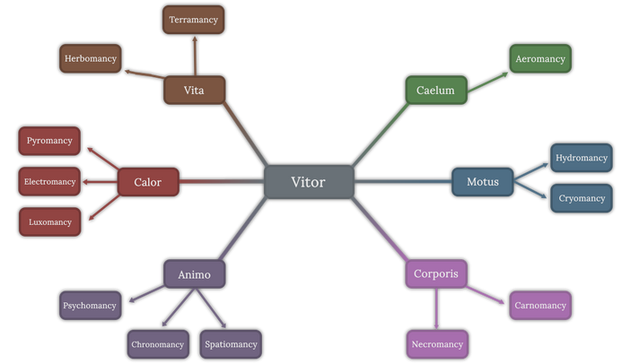 Aether Attunement: A Guide to Understanding and Solving Common Issues