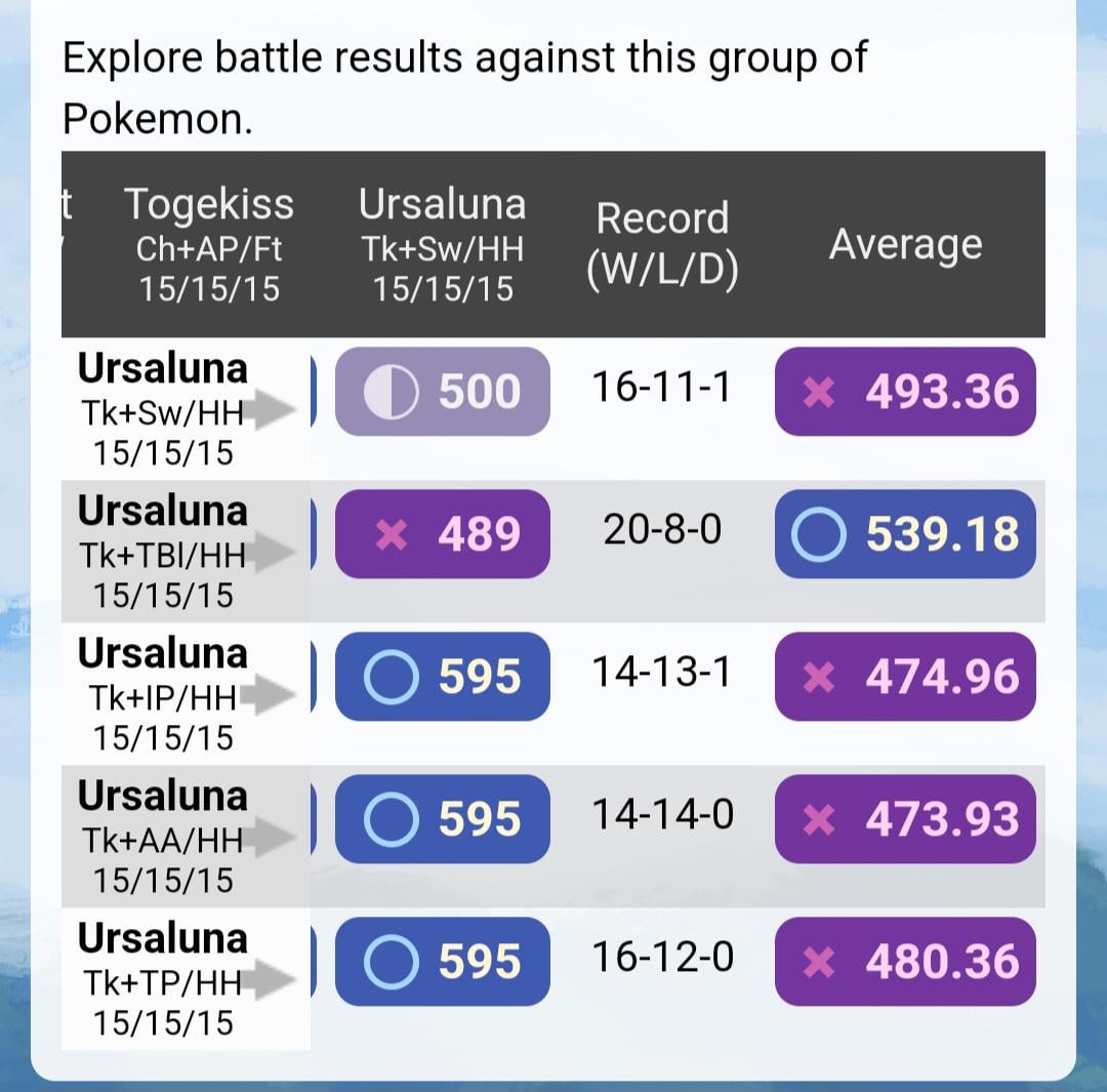 Best Moveset Ursaluna: The Ultimate Guide to Dominating Your Battles