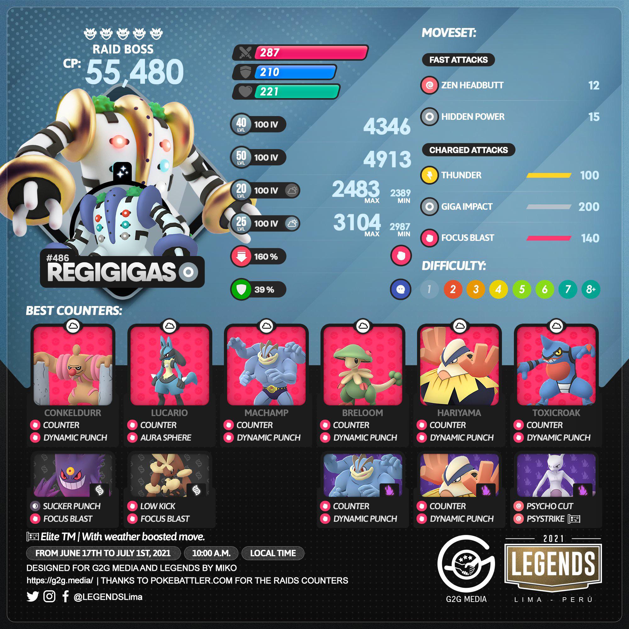 Best Pokemon Against Regigigas