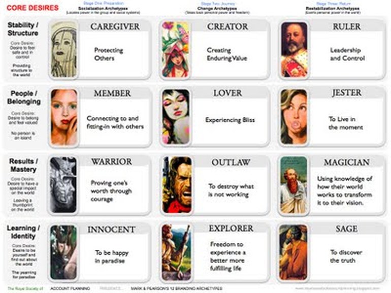 12 Archetypes The Destroyer: The Unexpected Chaos In Your Game