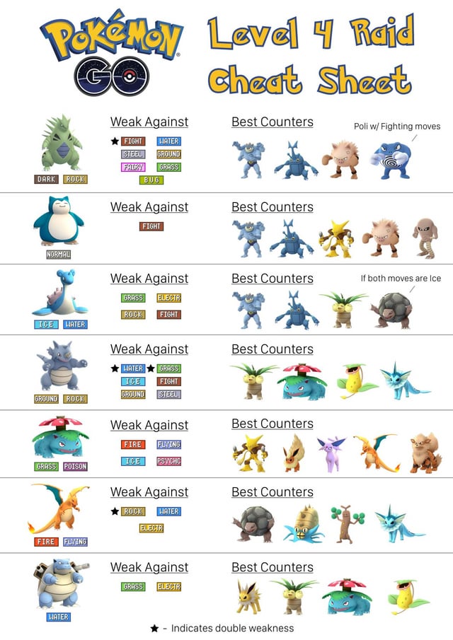 Best Pokémon Against Sudowoodo: A Complete Guide for Trainers