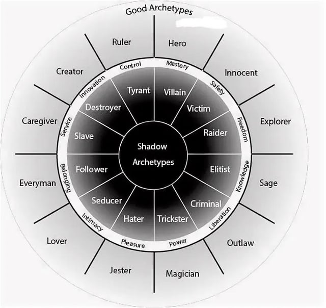 Archetype The Destroyer: Problems and Solutions Every Player Should Know