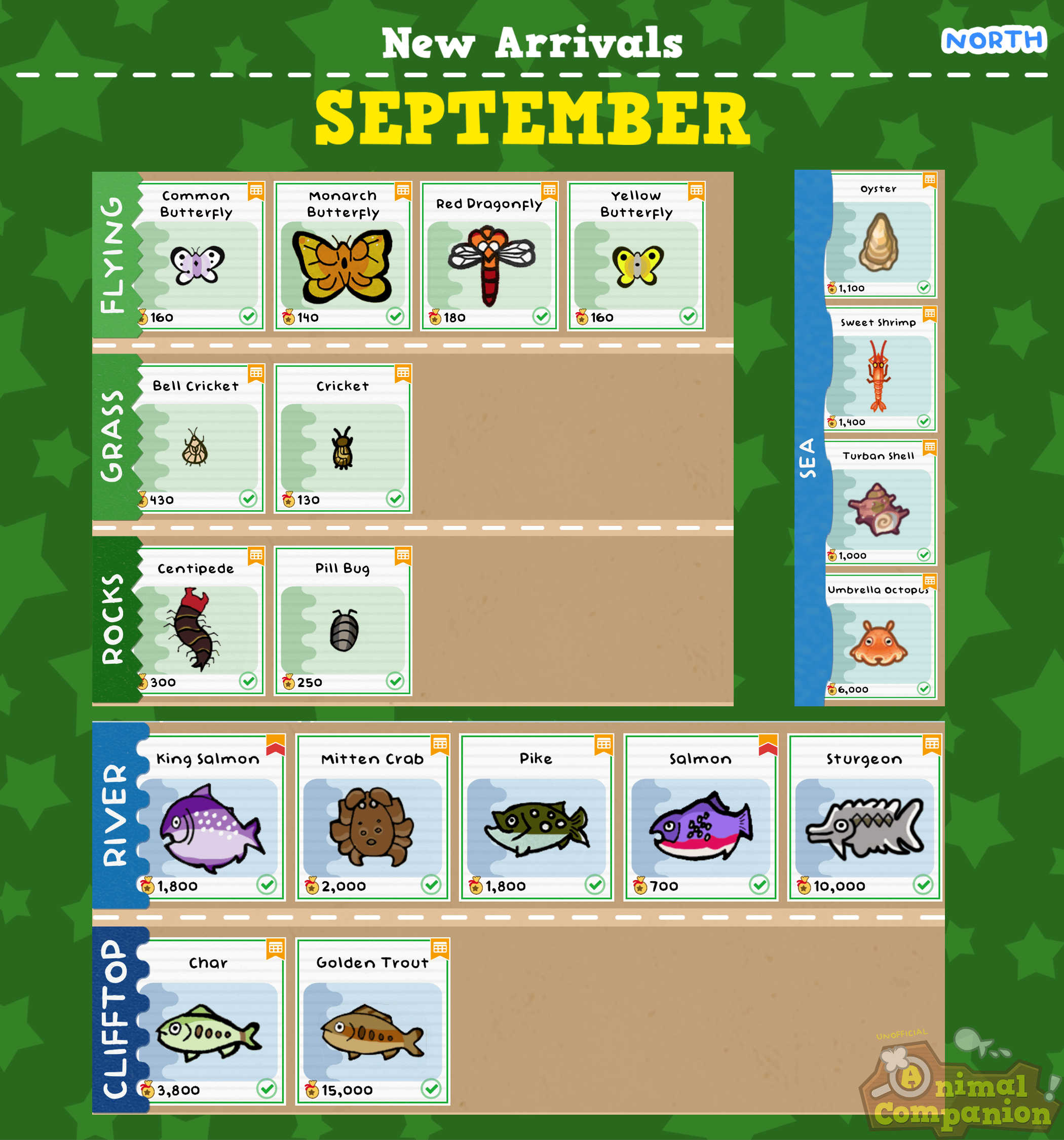 Animal Crossing September Fish: A Guide to the Best Catch of the Month