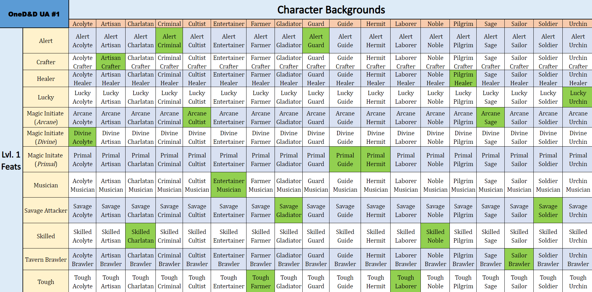 Best Background for Graveborn: How to Choose the Perfect One for Your Character