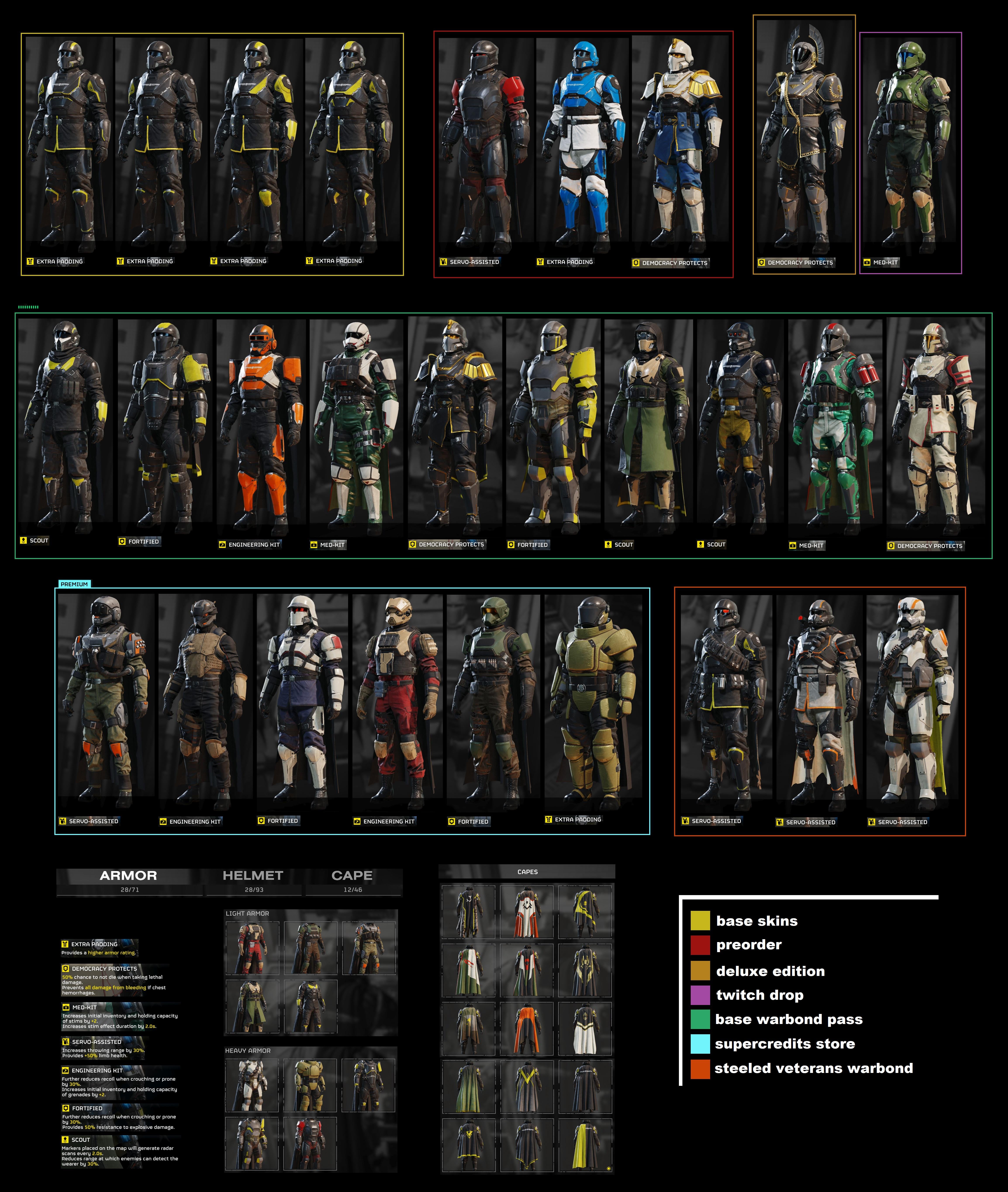 All Helldivers 2 Armor Sets: The Ultimate Guide to Gear Up for Battle