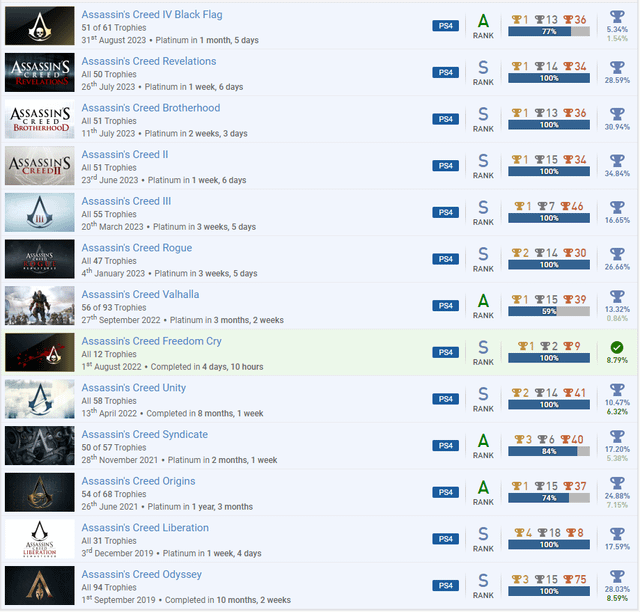 Assassin's Creed Black Flag Trophy Guide: How to Get Every Achievement in Style