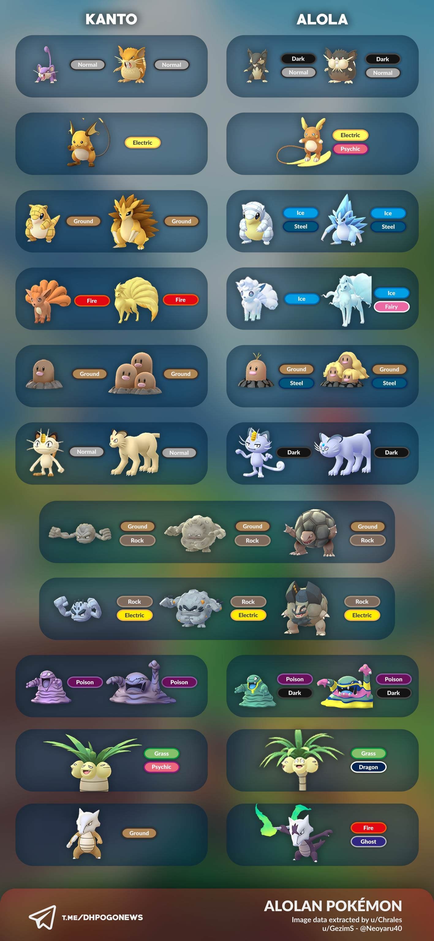 Alola Normal Types: A New Twist in Pokémon Battle Strategy
