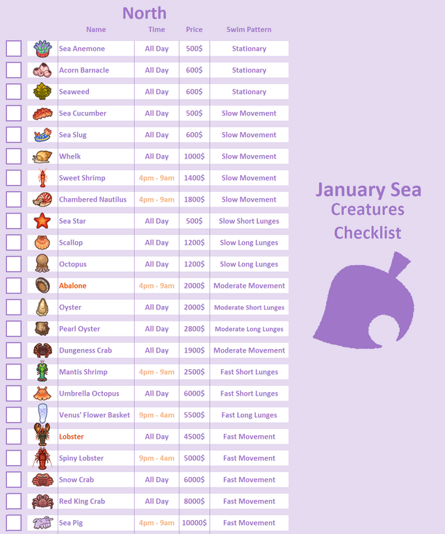 Animal Crossing January Sea Creatures: The Complete Guide
