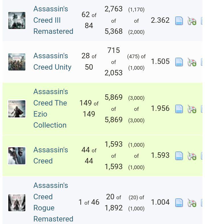 Assassin's Creed Revelations Trophy Guide: How to Unlock Every Achievement and Feel Like a True Assassin