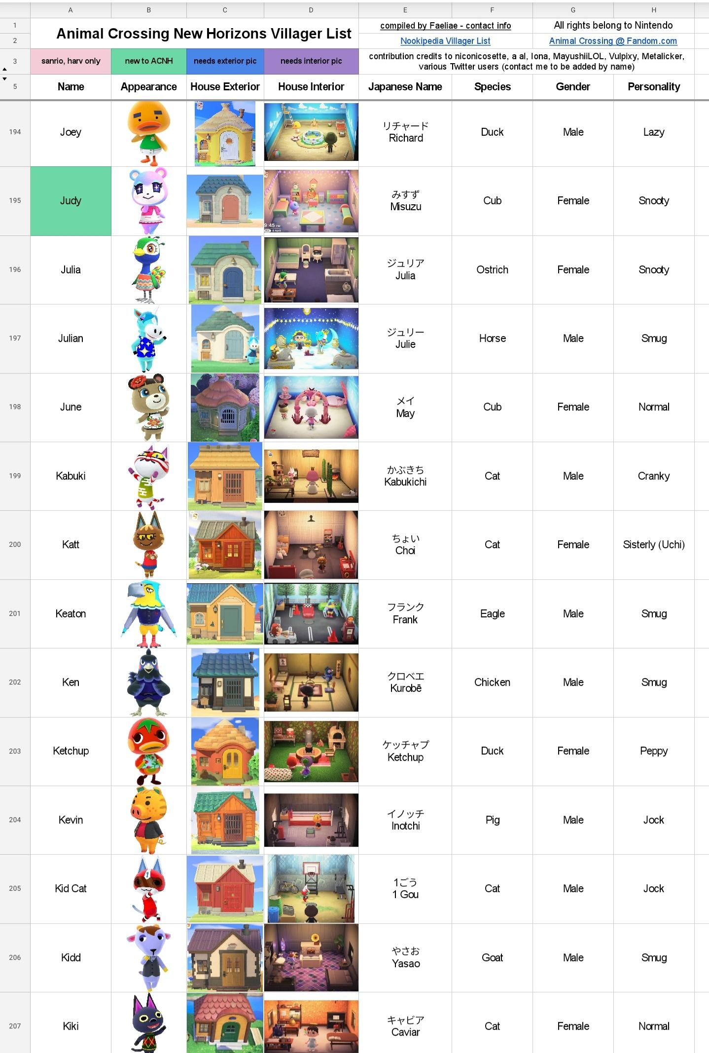 ACNH Villagers Houses: Everything You Need to Know!