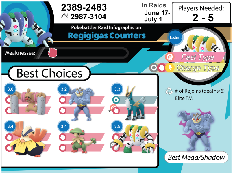 Best Pokemon to Use Against Regigigas