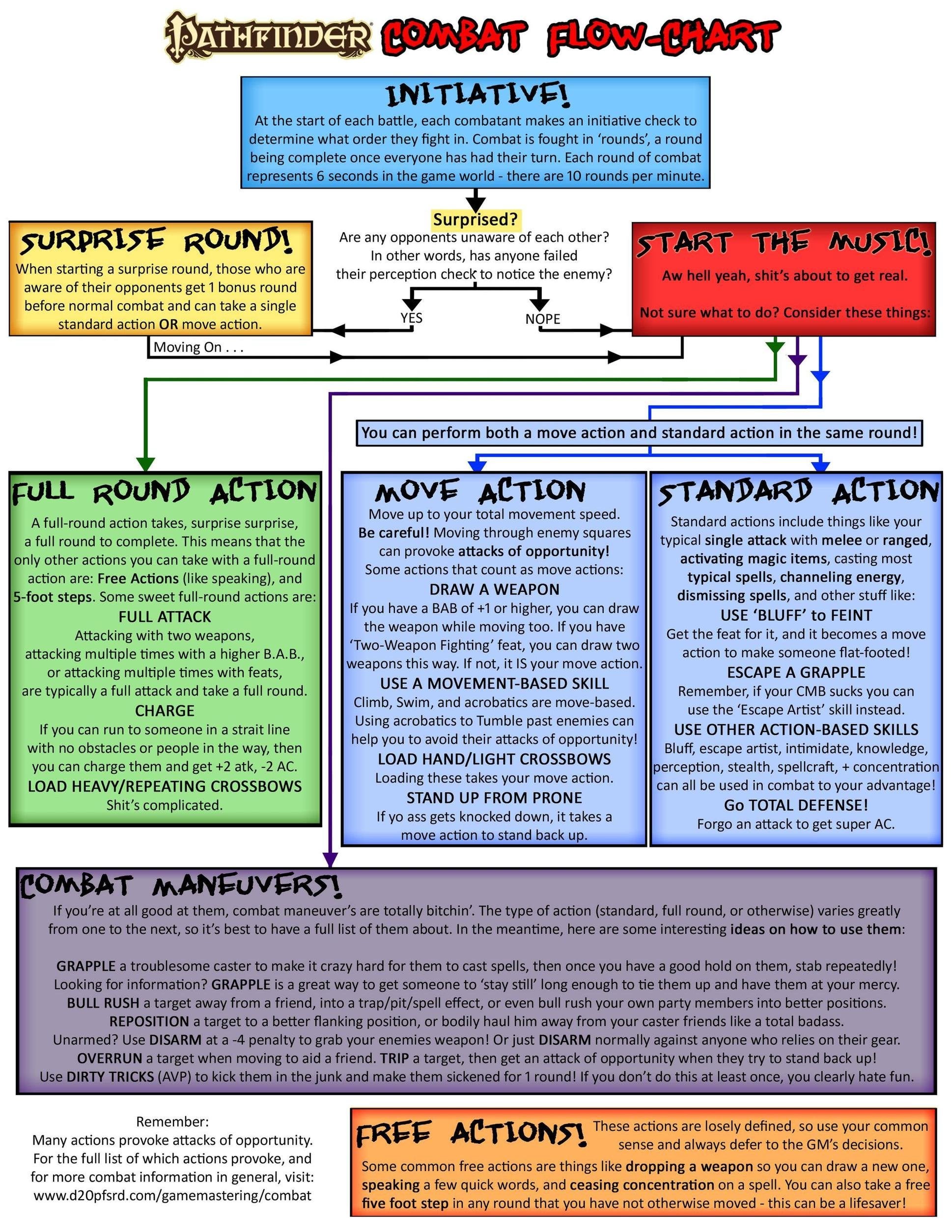 Agile Maneuvers Pathfinder: The Ultimate Guide for Gamers