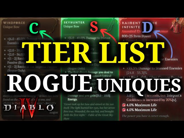 All Rogue Uniques Diablo 4: The Ultimate Guide for Players