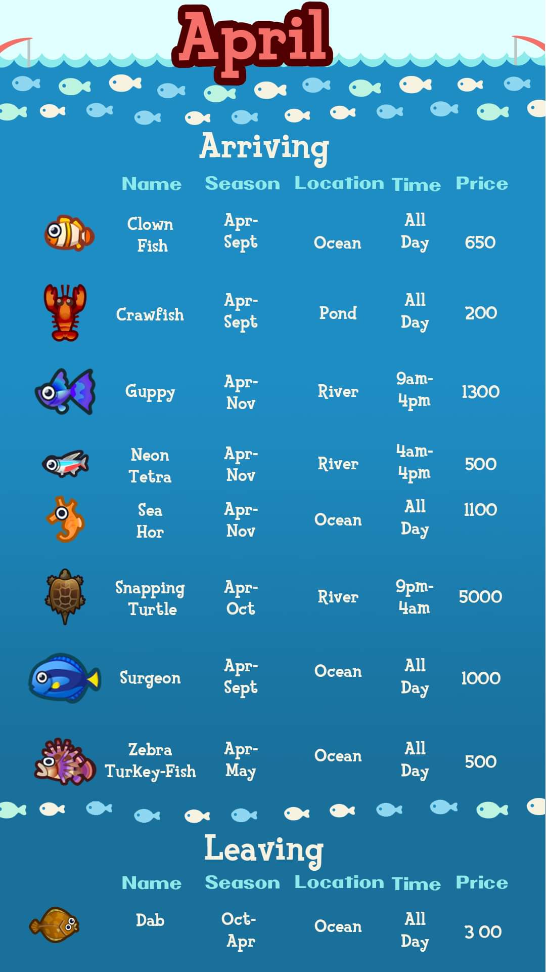April Fish ACNH: The Hilarious Prank and How to Handle It