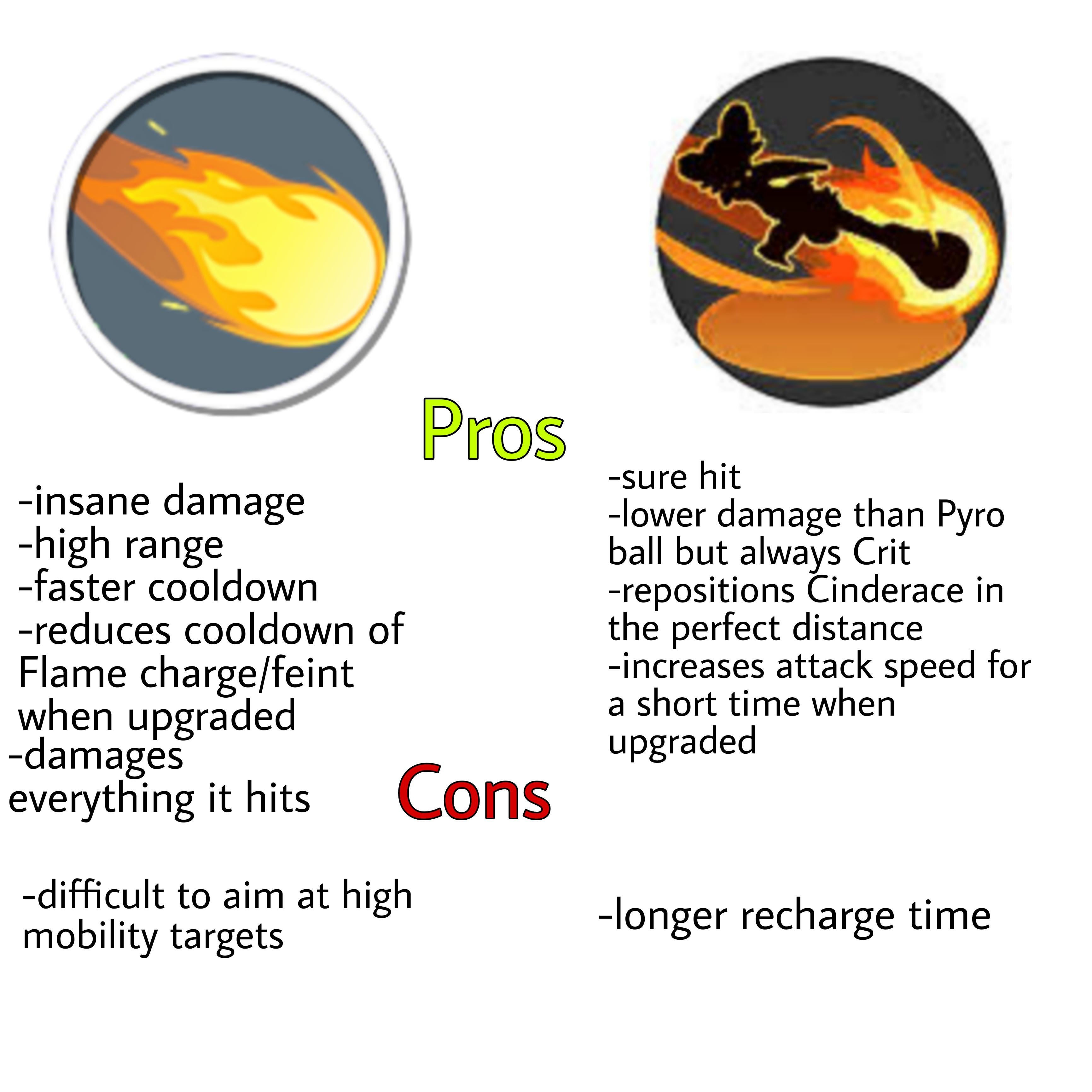 Best Moves for Cinderace: A Guide to Mastering the Flame-Footed Fighter