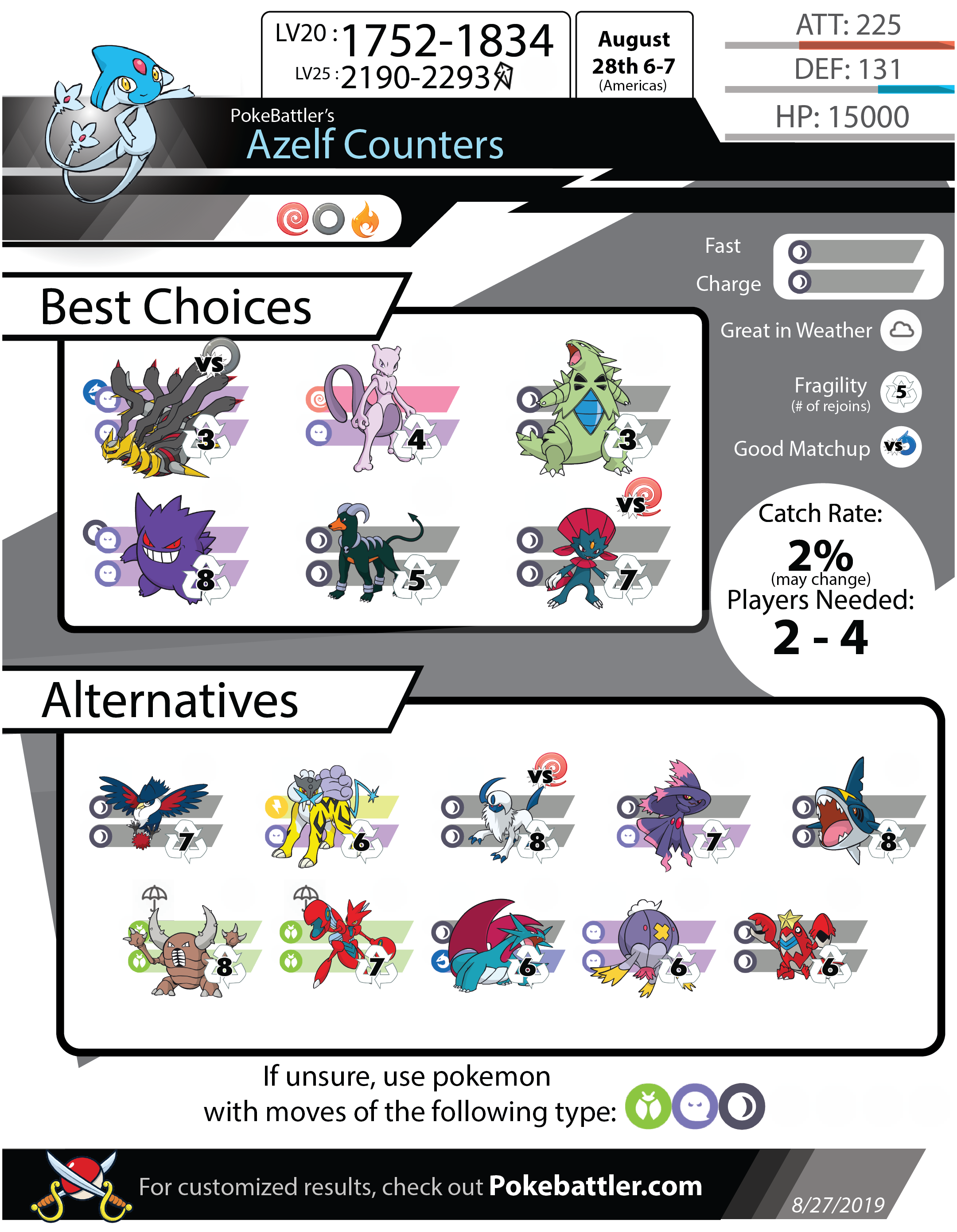Best Azelf Moveset: Tips and Tricks for Pokémon Battle