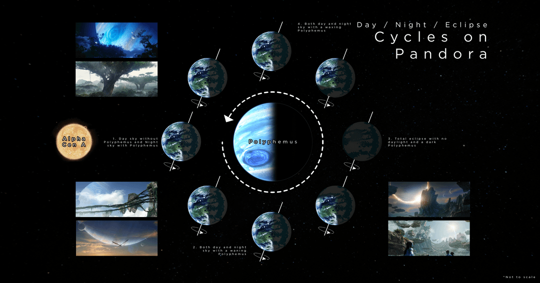 Avatar Frontiers of Pandora Day Night Cycle: Everything You Need to Know