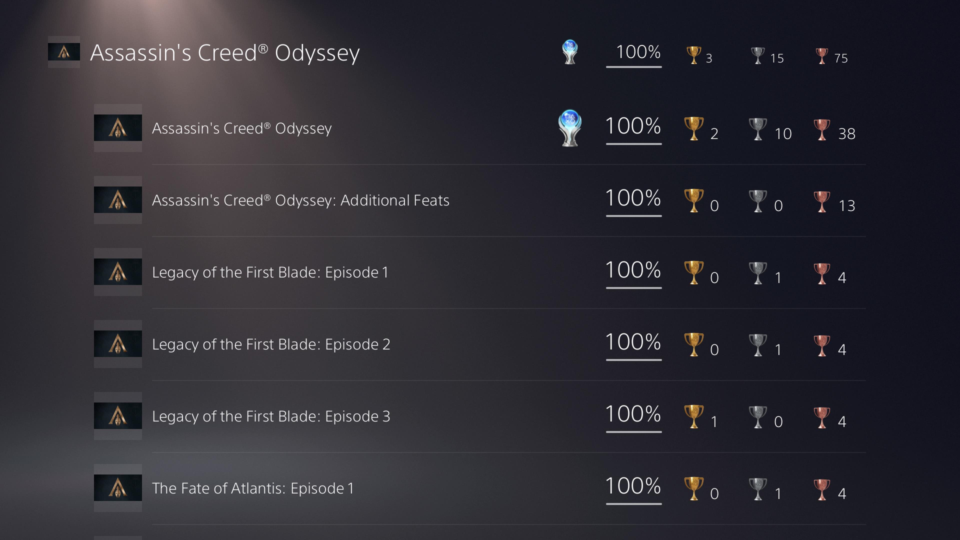 Assassin's Creed Odyssey Trophies: How to Unlock and What They Mean