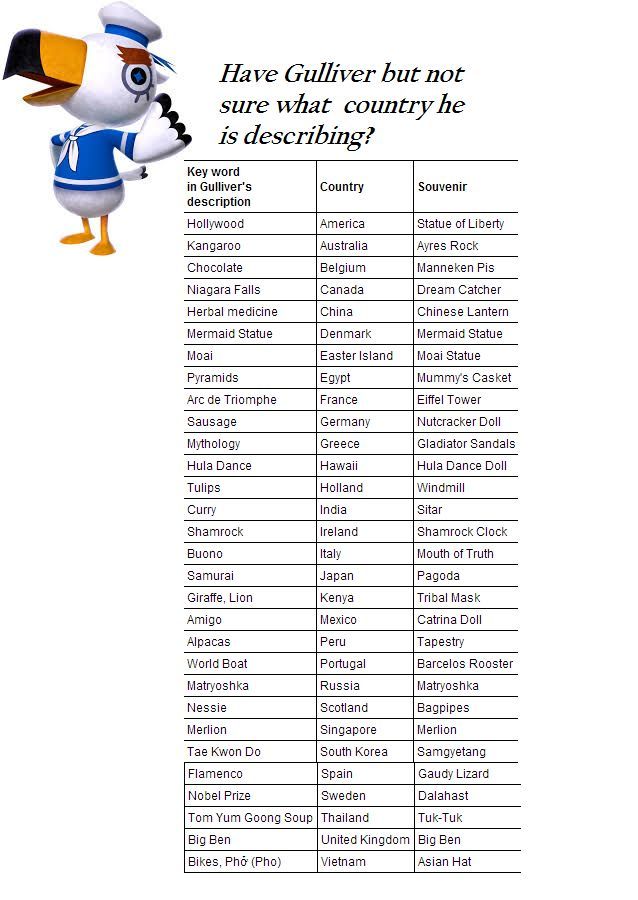 Animal Crossing New Leaf Gulliver Guide
