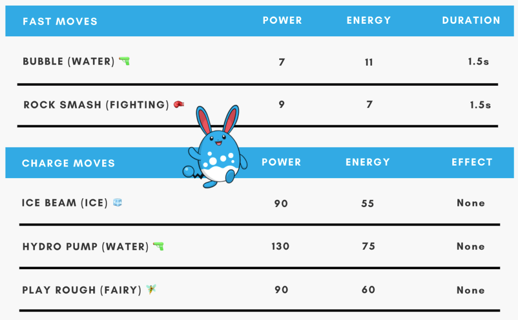 Azumarill Best Moveset Pokemon Go: A Complete Guide