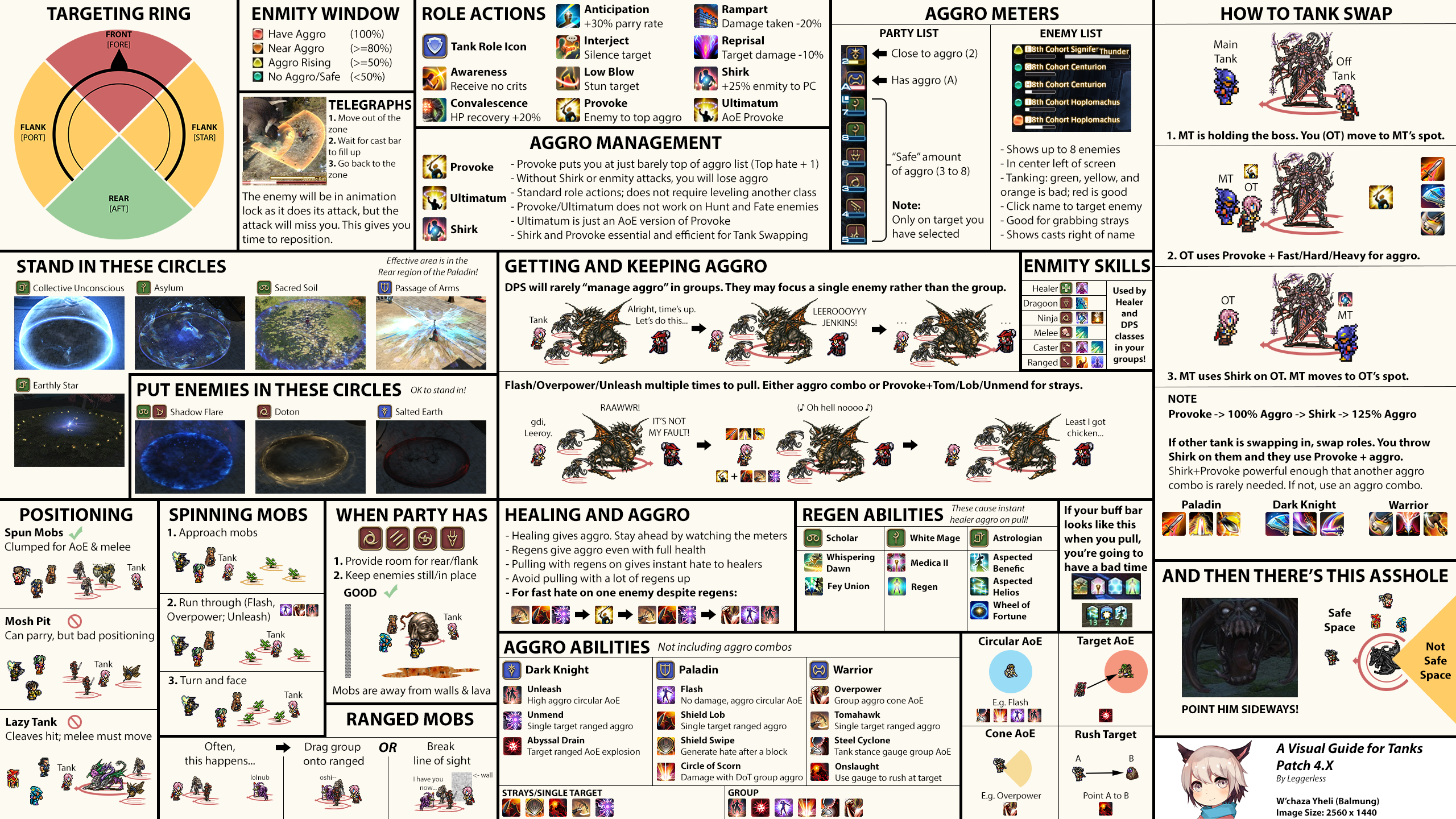 ALC Quests FFXIV: A Beginner’s Guide and How to Overcome Common Problems