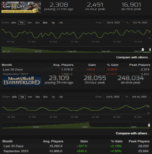 Bannerlord Player Count: A Closer Look at the Numbers and What They Mean