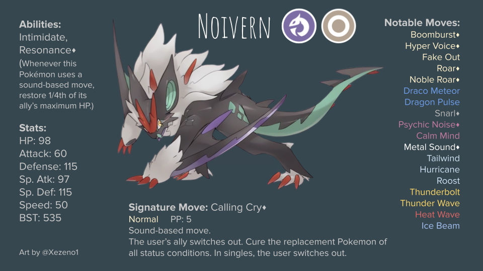 Best Nature for Noivern: A Guide to Unlocking Its Full Potential