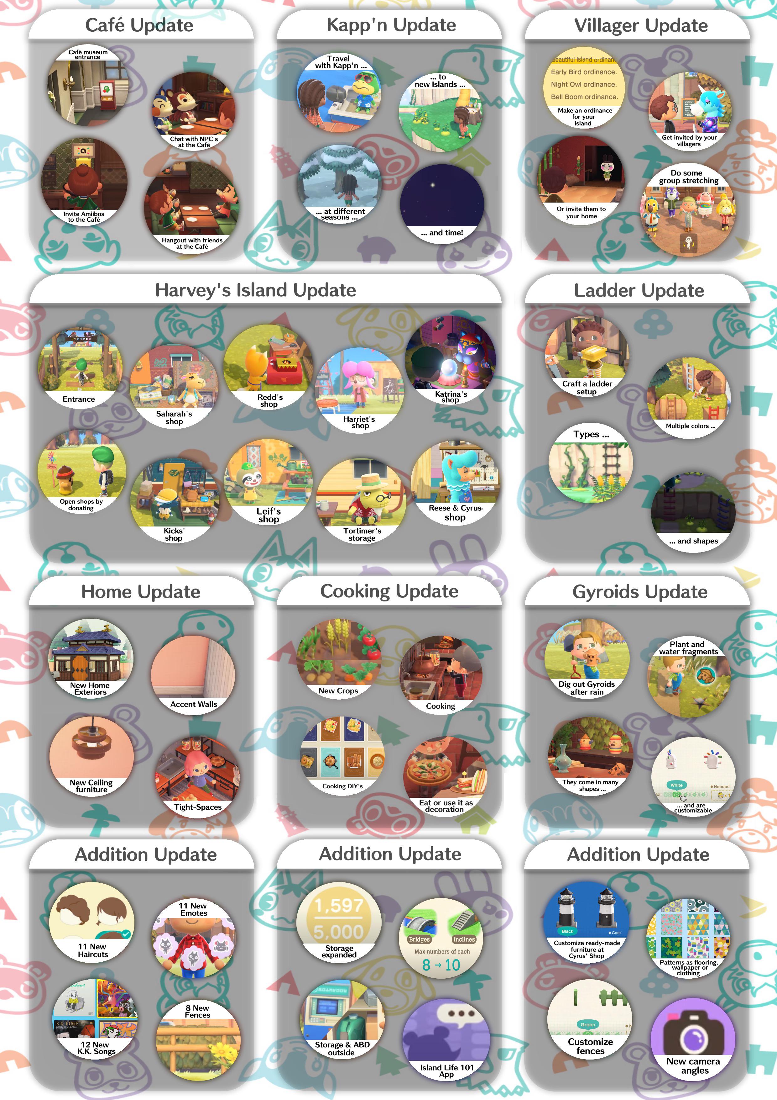 ACNH Partitions List: How to Organize Your Island in Animal Crossing New Horizons