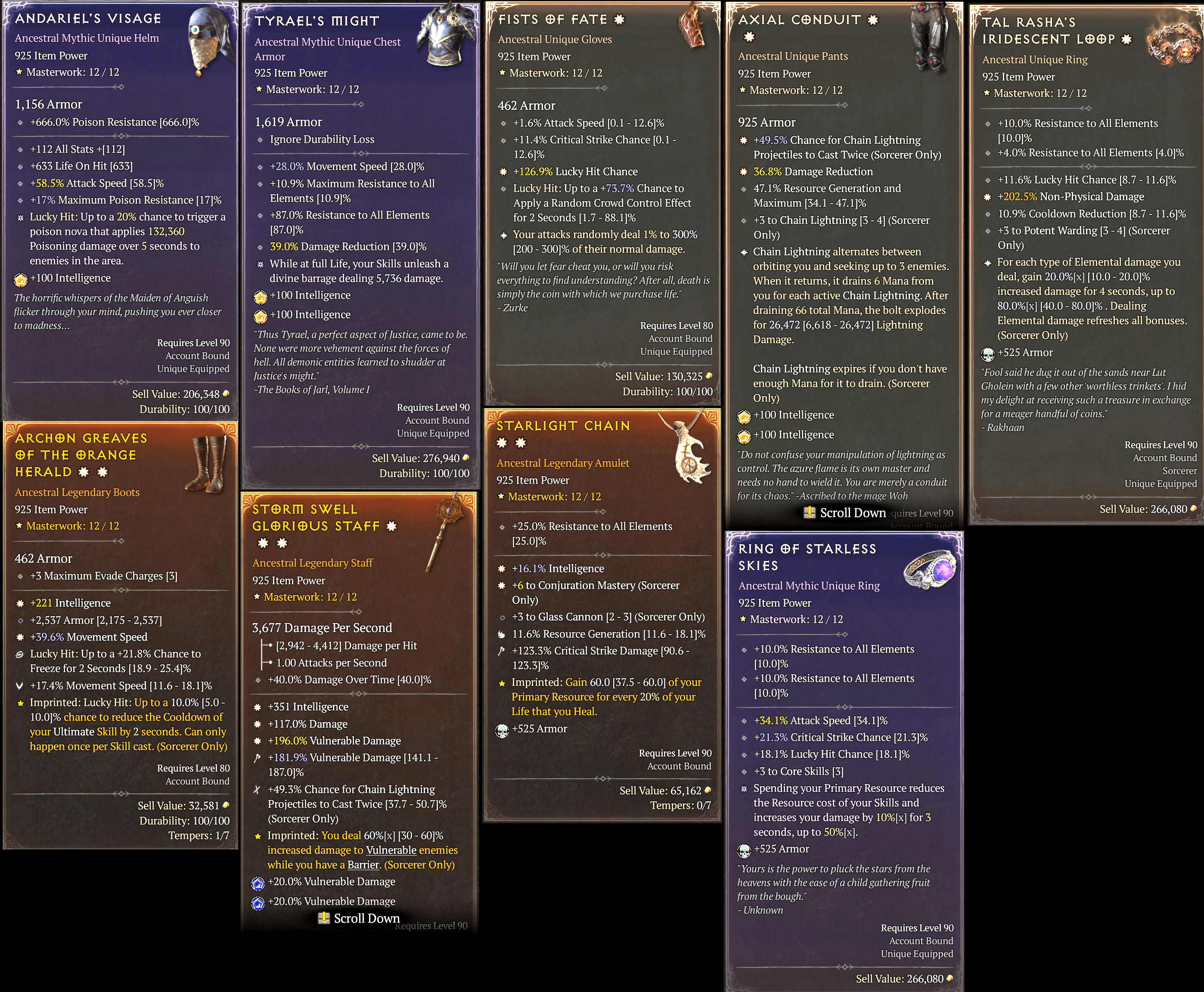 Understanding Andariel's Visage Builds: A Complete Guide