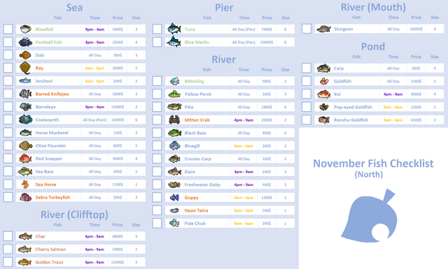 ACNH Sea Creatures November: Everything You Need to Know