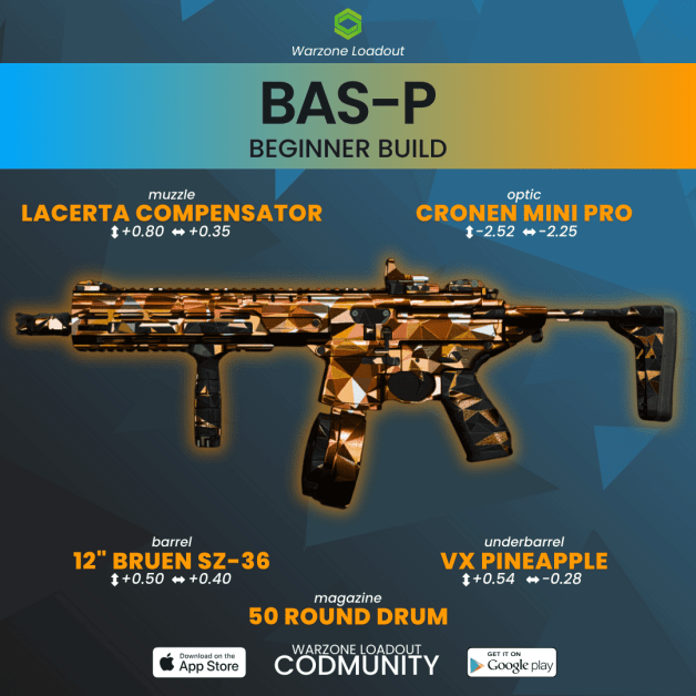 Bas-P Loadout Warzone: The Ultimate Guide to Mastering It