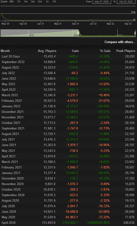 Bannerlord Player Count: A Closer Look at the Numbers and What They Mean