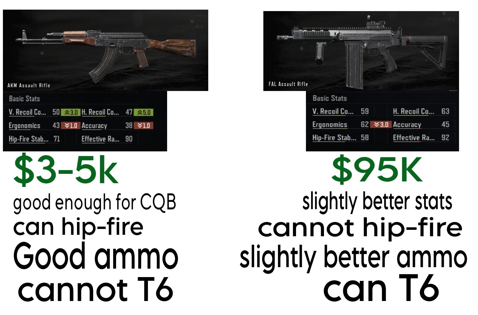 Understanding the AKM Weight Issue: Is It Ruining Your Game Experience?