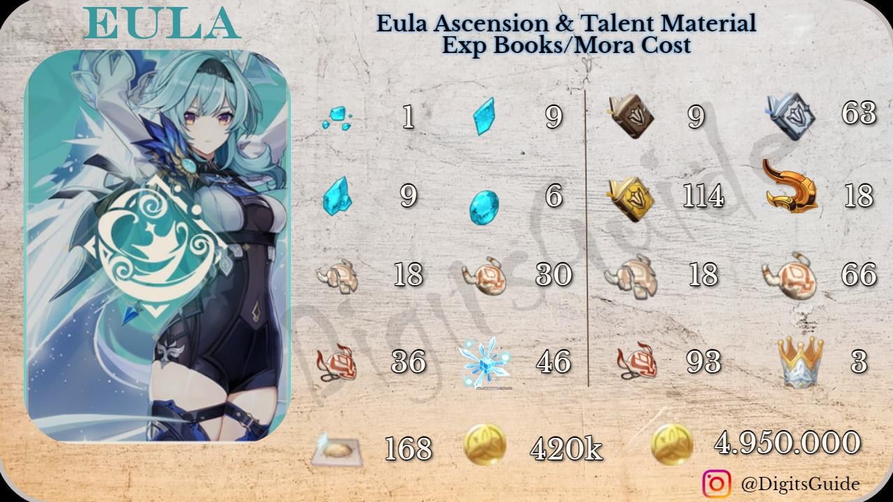 Ascension Materials Genshin: A Guide to Farming and Ascending Your Characters