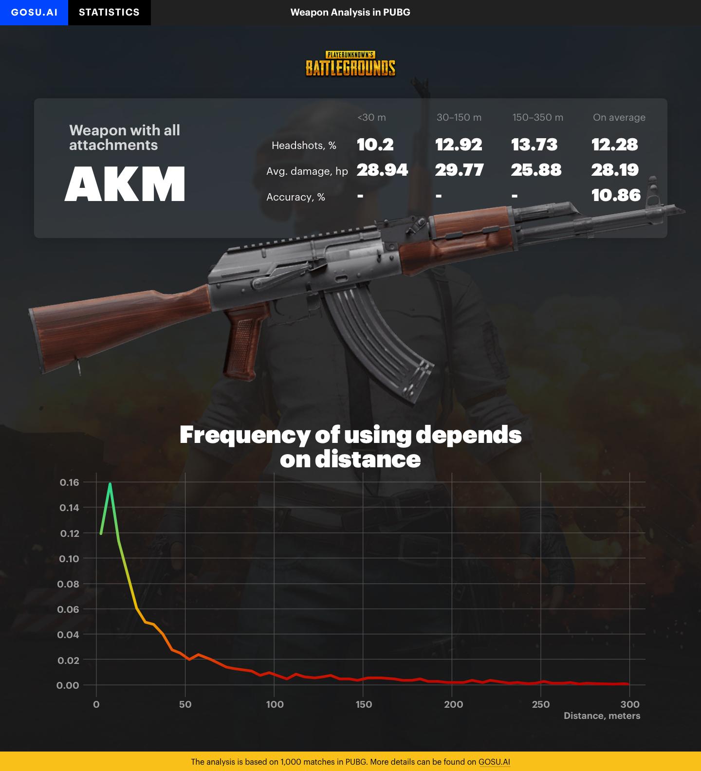 Understanding the AKM Weight Issue: Is It Ruining Your Game Experience?