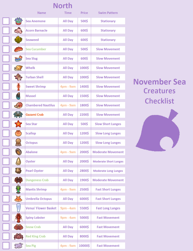 ACNH Sea Creatures November: Everything You Need to Know