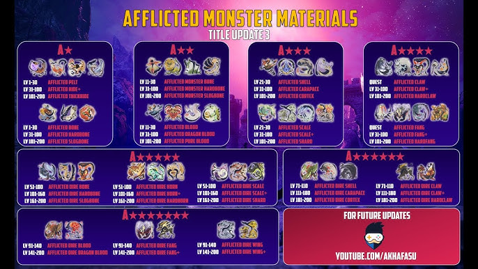 Everything You Need to Know About Afflicted Dragon Blood