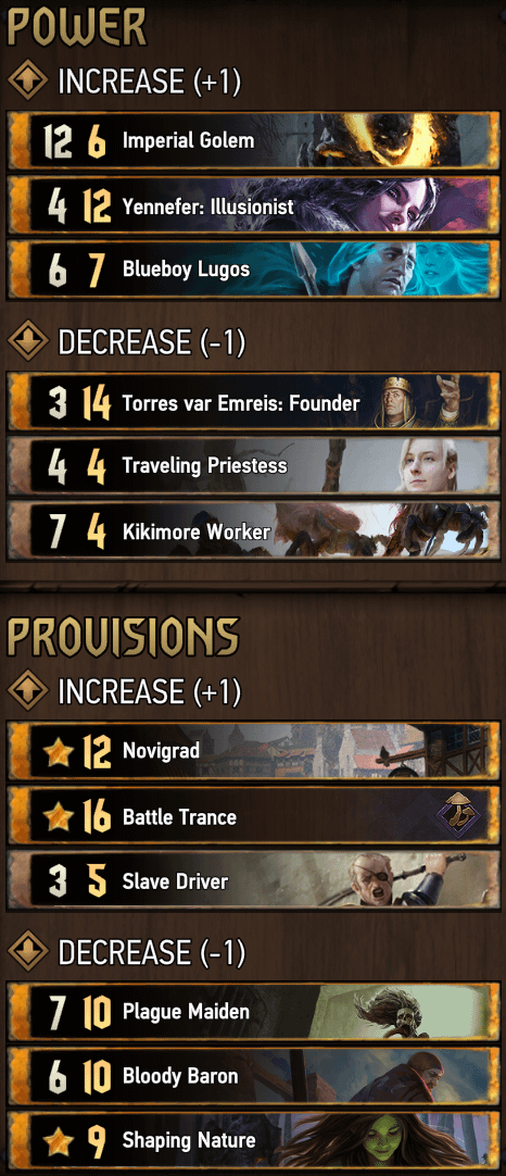 Best Nature for Skellige: Choosing the Right Nature for Your Skellige Deck
