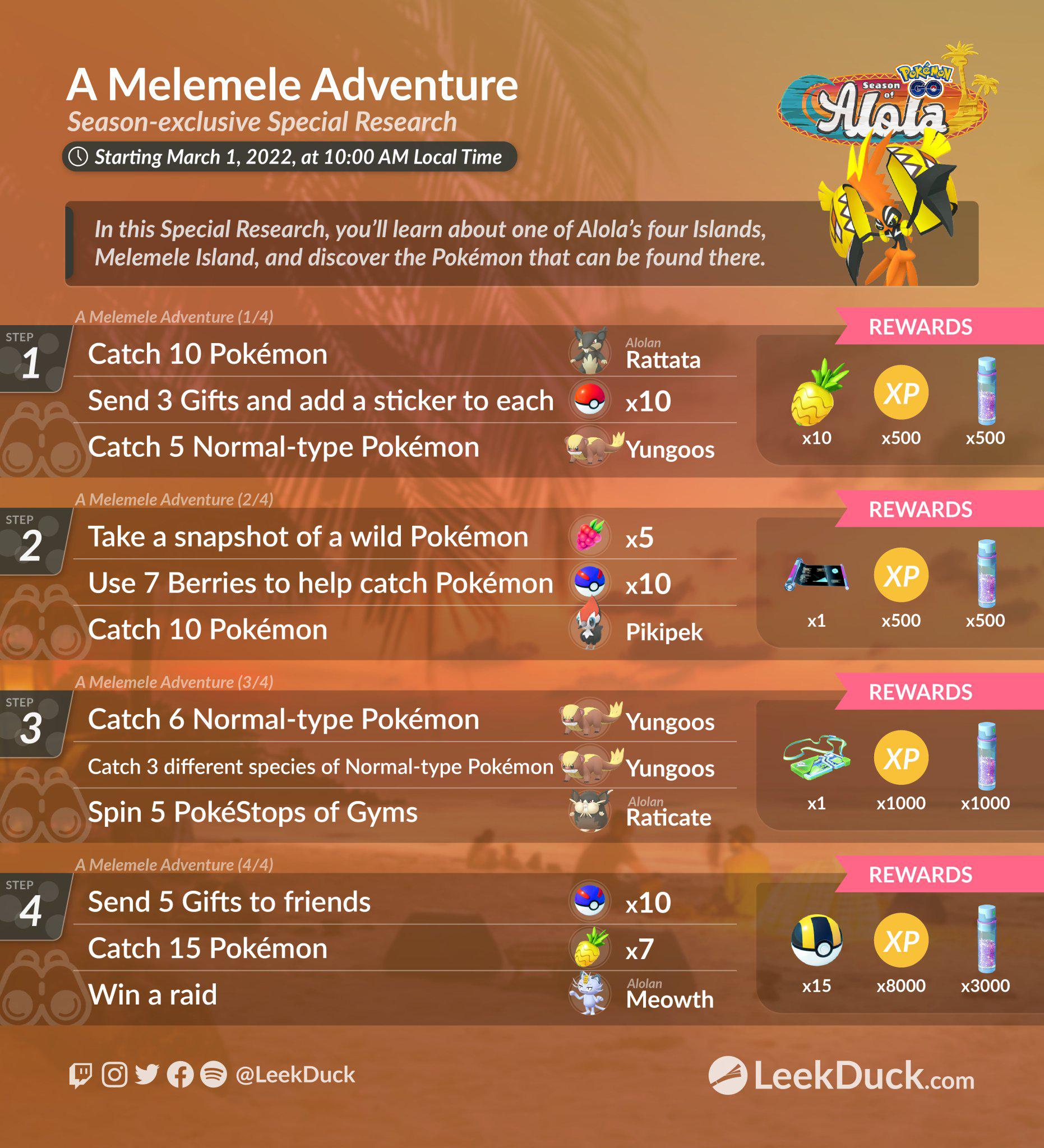 A Melemele Adventure Pokemon Go: A Fun Journey with Challenges