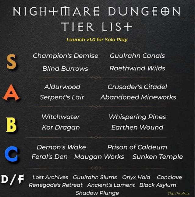 Best Nightmare Dungeons in the Game: A Guide for Players