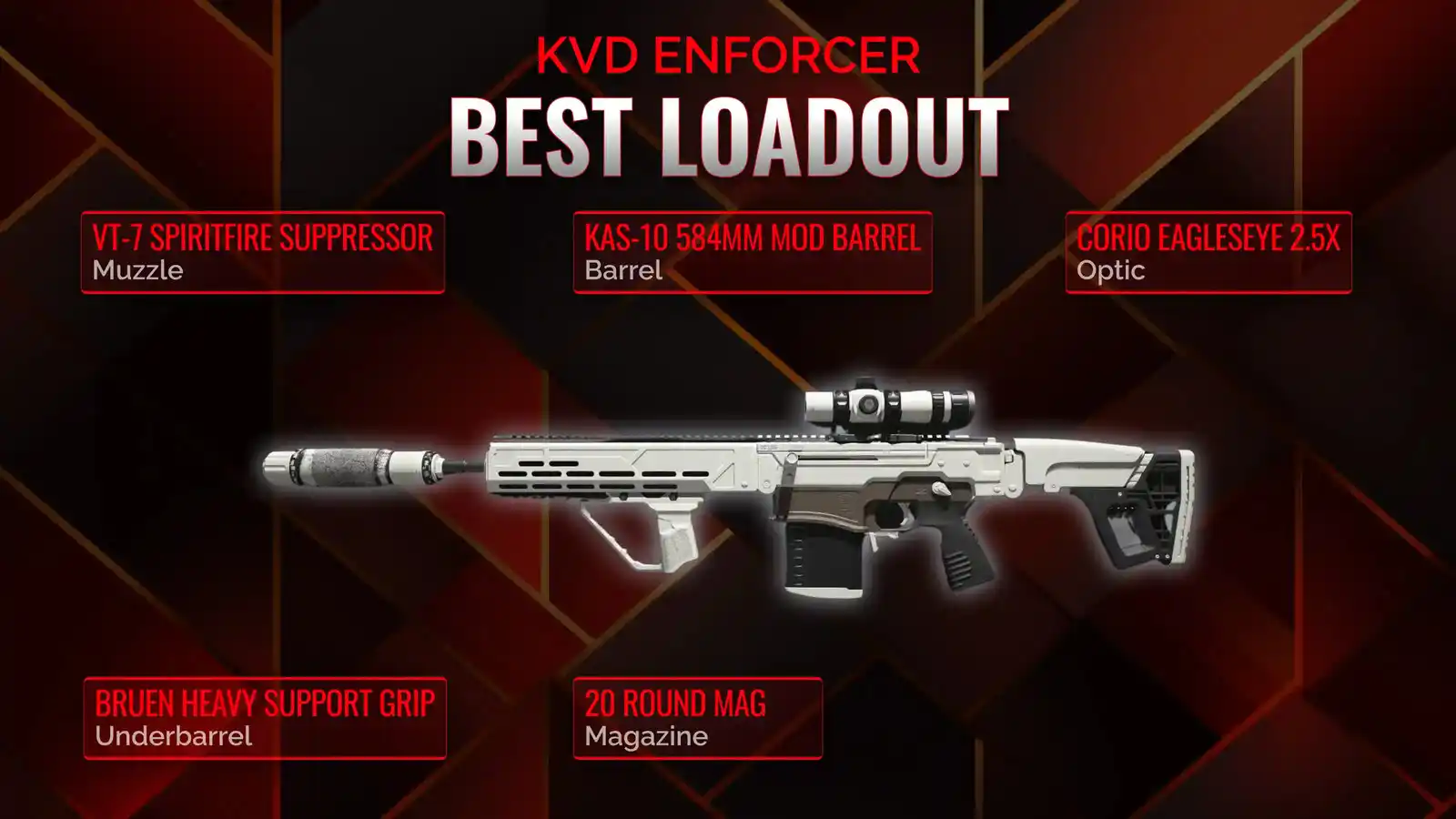 Best KVD Enforcer: The Ultimate Guide to Maximizing Your Gameplay